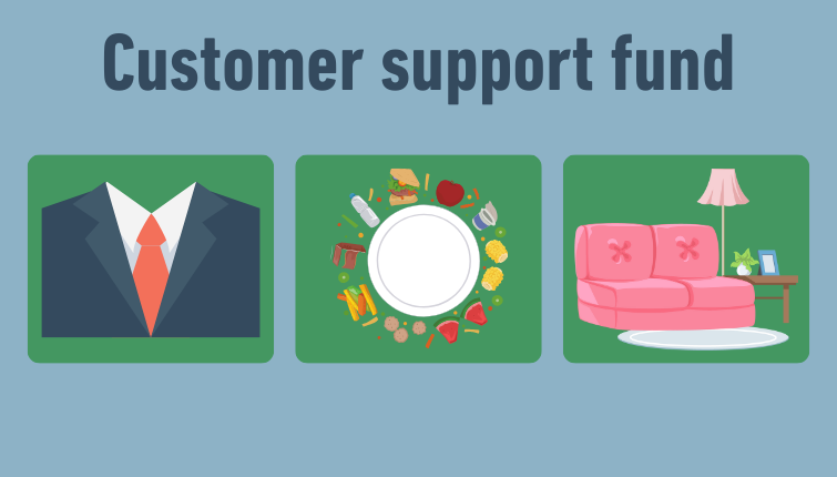 Financial support for our customers Support Fund